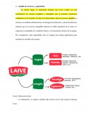 Análisis de recursos y capacidades