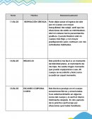 Tesis Biemestar en red