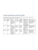 Cuadro comparativo de contratos (CCCN)