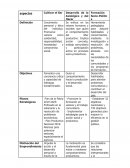Cultivar el ser. Desarrollo de lo axiológico y del hacer
