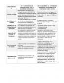 Cuadro comparativo de NIC 11 Y NIC 18