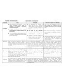 Ficha de sistematización. Logros. Dificultades. Alternativas de solución