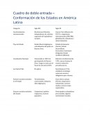 Cuadro de doble entrada – Conformación de los Estados en América Latina