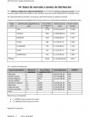 Datos de mercado y canales de distribución