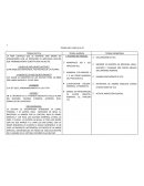 Modelo Teoria del caso