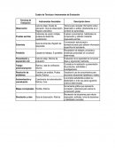 Técnicas e instrumentos de evaluación