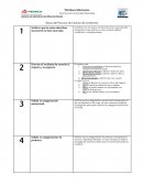 Pasos para la gestión de incidentes, peticiones y tareas