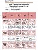 Rúbrica para evaluar elaboración y fundamentación oral de un tema