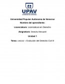 Evolución del Derecho Civil II