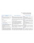 Cuadro comparativo Liderazgo educativo