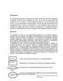 Manual para hacer flujograma