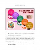 Diagrama de sistemas