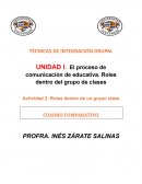 El proceso de comunicación de educativa. Roles dentro del grupo de clases