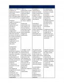 Reducir en un 30% el embarazo en adolescente mayores de 15 años