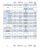 Medicamentos relacionados con la UCI