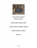 Clasificacion de las normas juridicas