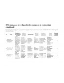 Comunidad estudiantil - investigaciones