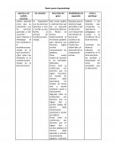Guion para el aprendizaje ¿Cómo docente crees que es importante que los alumnos aprendan a leer y escribir?