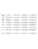 Cuadro; Liberal Desarrollista Neoliberal Popular