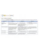 Anexo 4 – Problemas de investigación