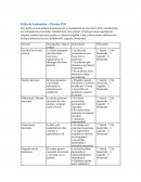 Evaluacion para Charla TED