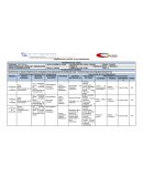 Organización y gestión de los aprendizajes