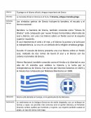 Grecia: idioma, moneda y símbolos patrios