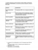 Proyecto Industrial en Lima Metropolitana