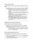 Periodo Colonial (1521–1821) Independencia y Primeros Gobiernos (1810–1821)