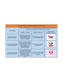 Violencia sexual (no necesariamente abuso fisico)