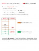 Ingles. Lesson 2: Negative in simple present. Negación en presente simple
