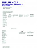 Influencia de la mitología griega en la actualidad
