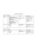 Cronograma de actividades. Recursos de la licenciatura educacion en primaria