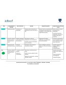 Protocolo de actuación ante situaciones de convivencia escolar por niveles de gravedad