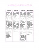 La investigación, los métodos y las técnicas