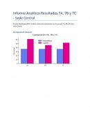 Informe analítico resultados 7º