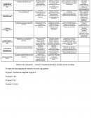 Rúbrica de evaluación - Cuestiones éticas y sociales en la aplicación de pruebas