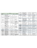 Antibioticos dosis pediatricas