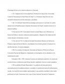 Cronología de hitos en la evolución educativa en Venezuela